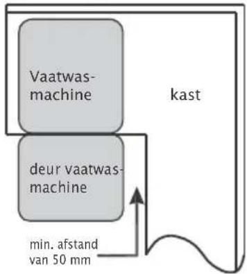 Exquisit EGSP2112.1E - Stap 1. Beste locatie kiezen voor de vaatwasmachine - 2