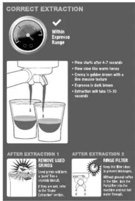 CORRECT EXTRACTION ✓ Within Espresso Range • Flow starts after 4-7 seconds • Flow slow like warm honey • Crema is golden brown with a line mousse texture • Espresso is dark brown • Extraction will take 15-30 seconds AFTER EXTRACTION 1 REMOVE USED GRINDS Used prints will form a 'peach' line a crumble block. If they are well, refer to the 'Under Extractor' section. AFTER EXTRACTION 2 RINSE FILTER Keep the fiber clean to prevent blockages. Without ground coffee is the fiber, but the Partition into the machine and run that water through.