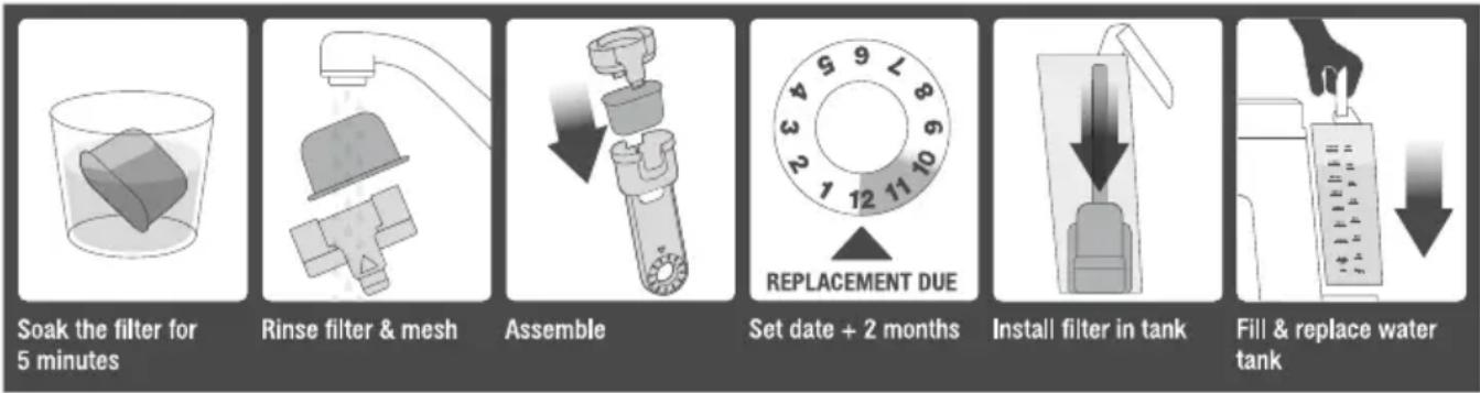 Gastroback Design Advanced Plus 42611 - INSTALLING / REPLACING THE FILTER IN THE WATER TANK - 1