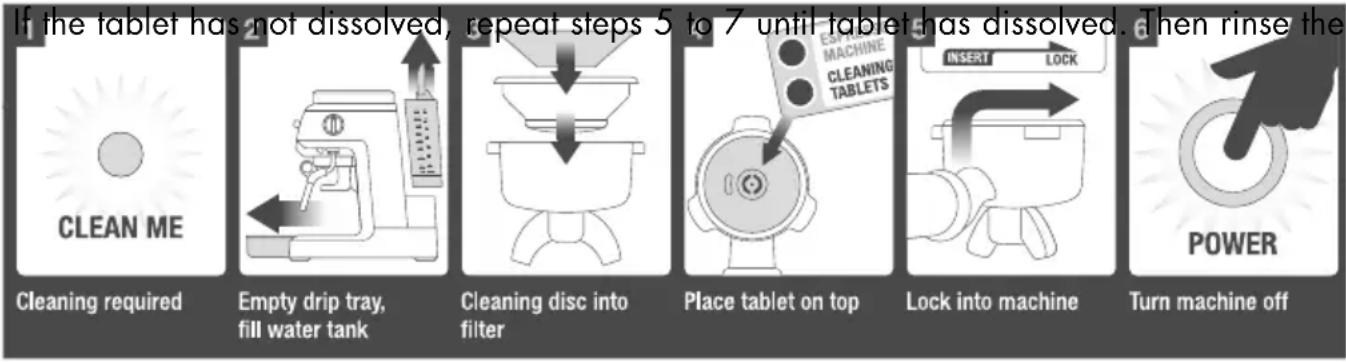 Gastroback Design Advanced Plus 42611 - CLEANING CYCLE PROCESS GUIDE - 1