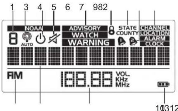 1 3 4 5 6 7 982 NOAA ADVISORY STATE CHANNEL WATCH COUNTY LOCATION WARNING ALARM CLOCK AM 10312 188.88 VOL. KHz MHz