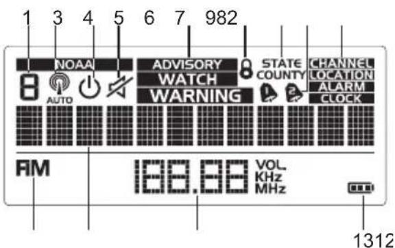 1 3 4 5 6 7 982 NOAA ADVISORY STATE CHANNEL WATCH CHOUNC Location ALARM WARNING CLOCK AUTO AM 188.88 VOL KHz MHz 1312