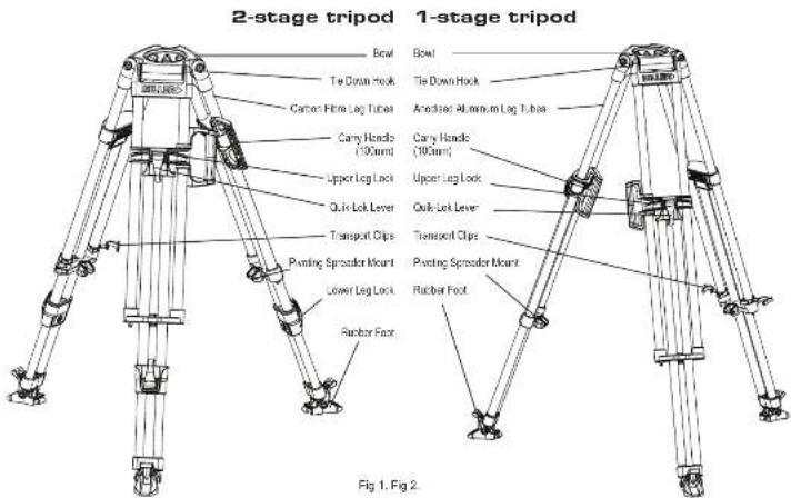2-stage tripod 1-stage tripod Bowl Tie Down Hook Carbon Film Leg Tube Carry Hands (100mm) Upper Leg Lock Quick Lock Lever Transport Clips Paving Sproader Mount Lower Leg Lock Raptor Foot Bowl Tie Down Hook Anode/Aluminum Leg Tube Carry Hands (100mm) Upper Leg Lock Quick Lock Lever Transport Clips Paving Sproader Mount Raptor Foot Fig 1. Fig 2