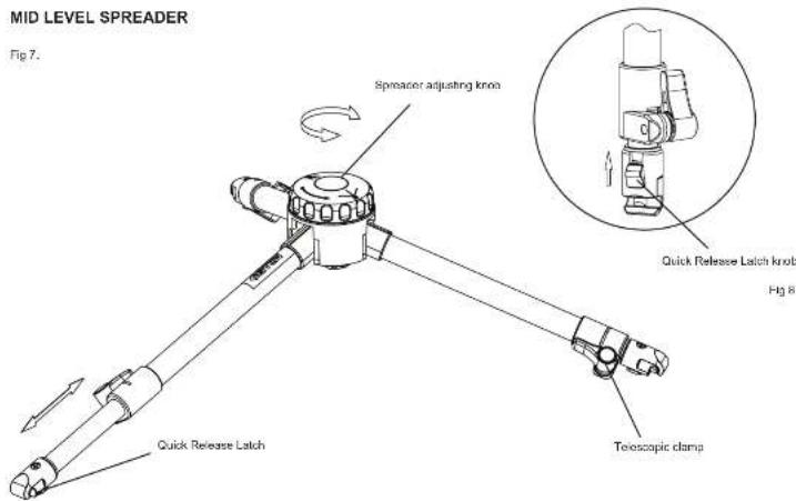 MID LEVEL SPREADER Fig 7. Spreader adjusting knob Quick Release Latch knob Telescopic clamp Quick Release Latch Fig 8.