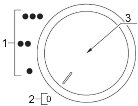1 2 3 0