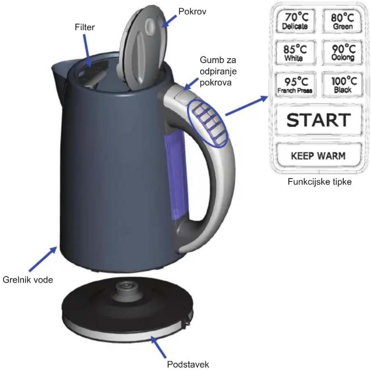 Filter Pokrov Gumb za odpiranje pokrova Grelnik vode Podstavek 70°C Delicate 80°C Green 85°C White 90°C Oolong 95°C French Press 100°C Black START KEEP WARM Funkcijske tipke
