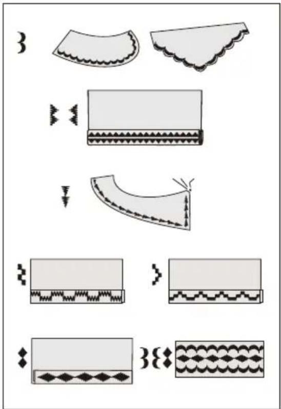 Diagram illustrating fabric pattern evolution with labeled steps and visual patterns