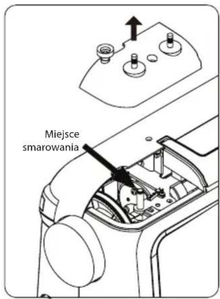 Miejsce smarowania