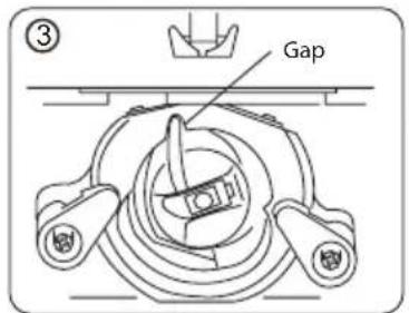 Gap ③