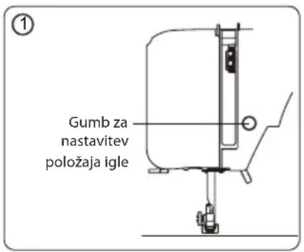Gumb za nastavitev položaja igle