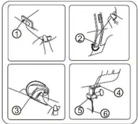 Illustration showing four different techniques for using a tool, labeled 1 to 6, with numbered annotations.