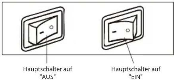 Hauptschalter auf "AUS" Hauptschalter auf "EIN"