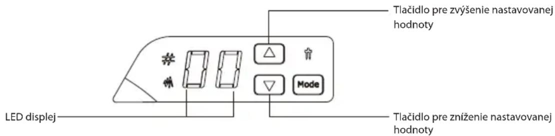 LED displej Tlačidlo pre zvýšenie nastavovanej hodnoty Mode Tlačidlo pre zníženie nastavovanej hodnoty