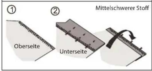 Mittelschwerer Stoff ① Oberseite ② Unterseite