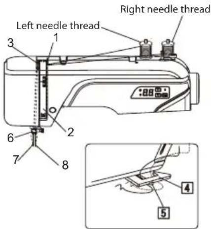 Left needle thread Right needle thread