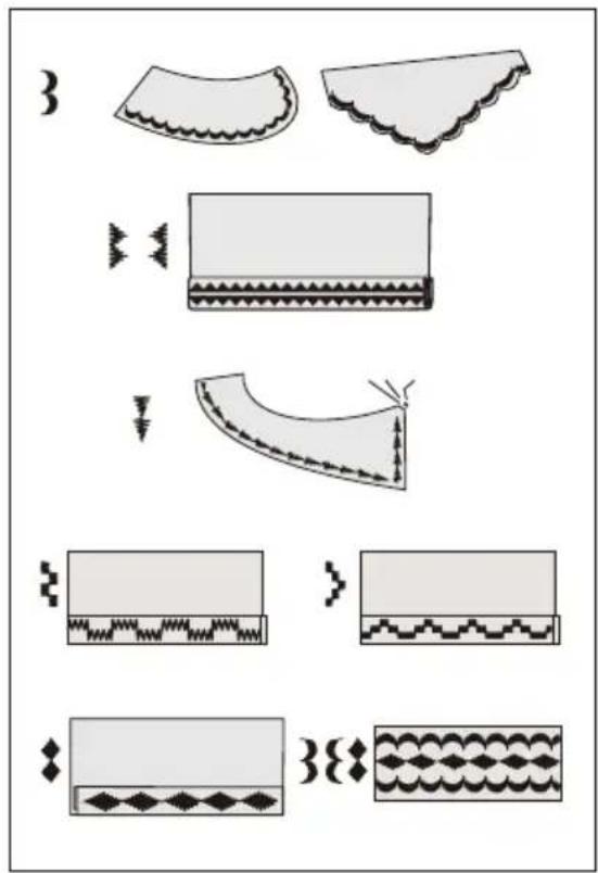 Diagram illustrating various fabric patterns and finishing techniques, including cutting, rolling, and finishing steps.