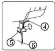 Diagram of a sewing machine with numbered parts labeled 4, 5, and 6