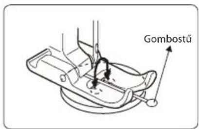 Gombostü