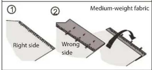 ① Right side ② Wrong side Medium-weight fabric