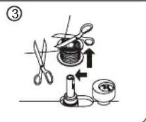 Diagram illustrating a sewing process with scissors, cup, and tool, labeled with number ③