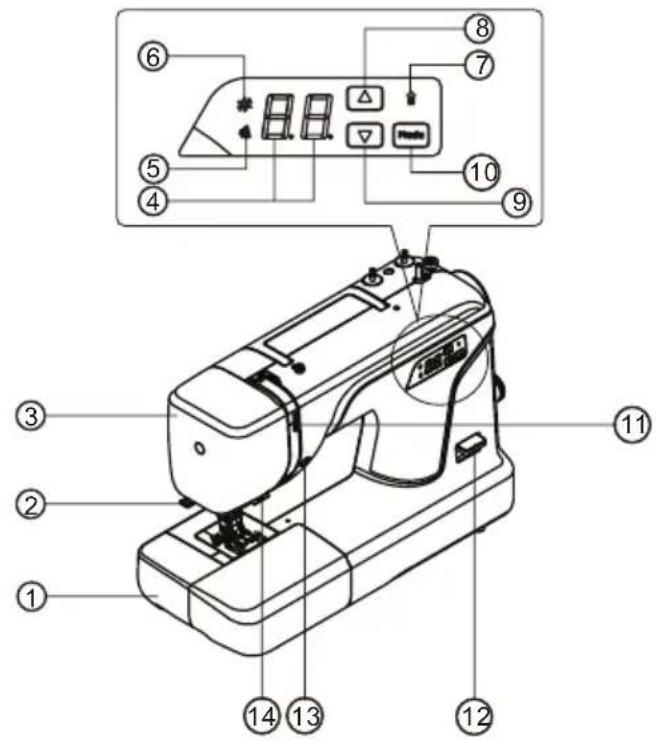 Labeled diagram of a sewing machine with numbered parts for identification and assembly reference.