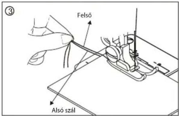 ③ Felső Alsó szál