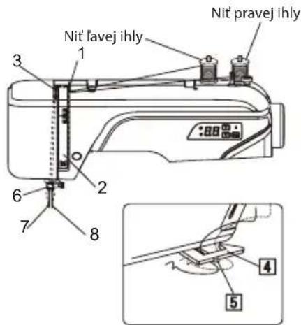 Nit' l'avej ihly Nit' pravej ihly 1 2 3 4 5 6 7 8