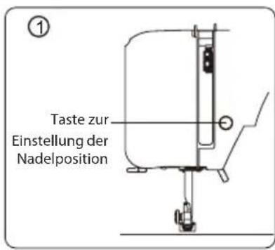① Taste zur Einstellung der Nadelposition