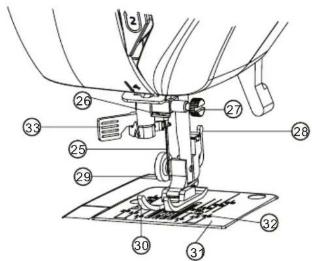 Technical diagram of a sewing machine with numbered parts for identification