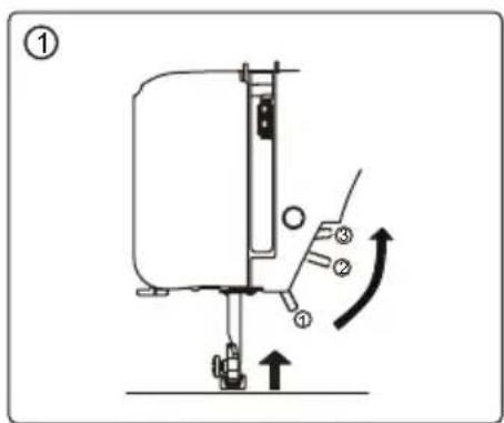 Diagram of a sewing machine with numbered parts and directional arrows indicating movement or operation