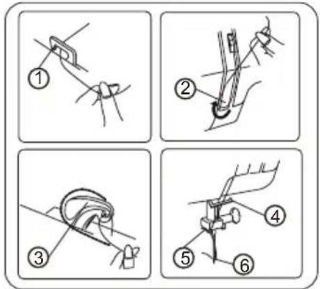 Illustration showing four different techniques for using a tool, labeled 1 to 6, with numbered annotations.
