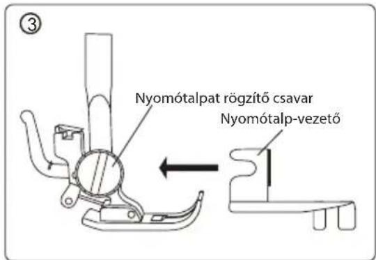 Nyomótalpat rögzítő csavar Nyomótalp-vezető