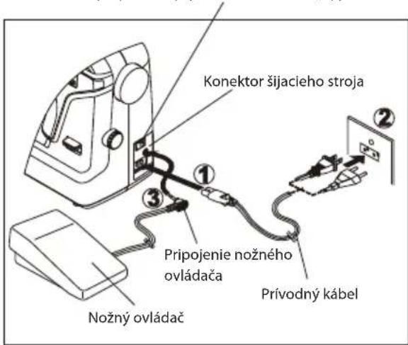 Guzzanti GZ-118 - DÔLEŽITÉ BEZPEČNOSTNÉ POKYNY - 1