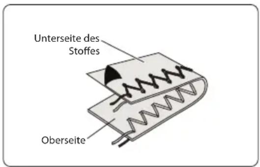 Unterseite des Stoffes Oberseite