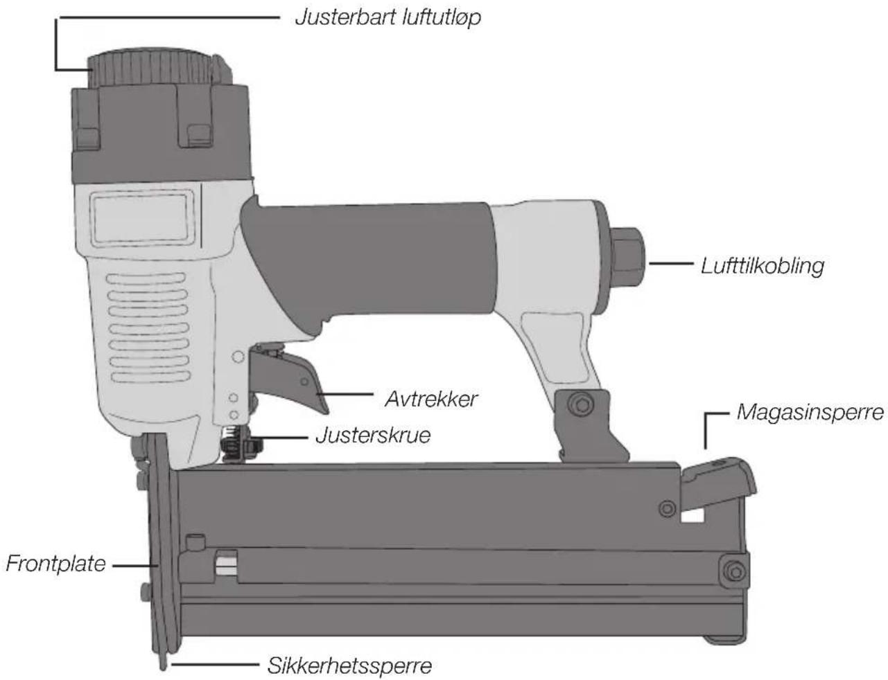 Justerbart luftutløp Lufttilkobling Avtrekker Justerskrue Magasinsperre Frontplate Sikkerhetssperre