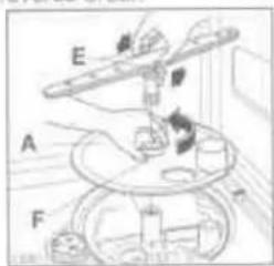 Diagram of a scientific apparatus with labeled components A, F, E and internal components, likely from an engineering or physics context.