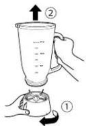 Diagram showing a blender with two labeled steps (① and ②) indicating the process of adding liquid into a container.