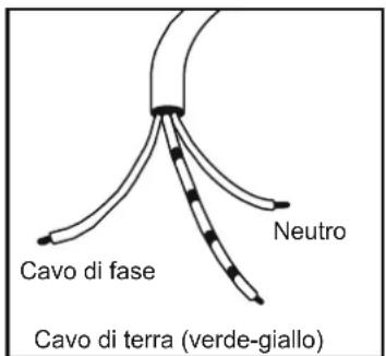 Cavo di fase Neutro Cavo di terra (verde-giallo)
