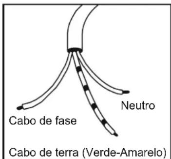Cabo de fase Neutro Cabo de terra (Verde-Amarelo)