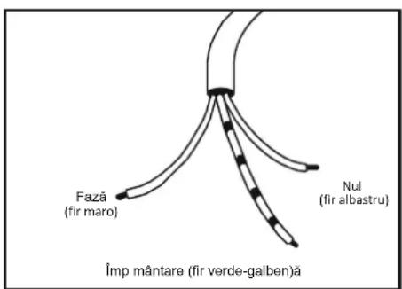 Fază (fir maro) Nul (fir albastru) Împ mântare (fir verde-galben)ă