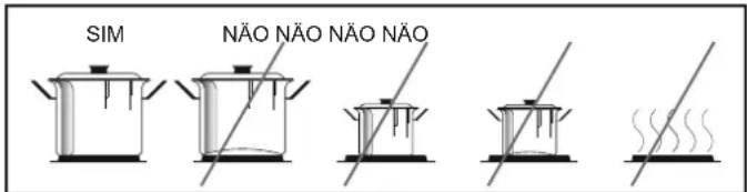 SIM NÃO NÃO NÃO NÃO