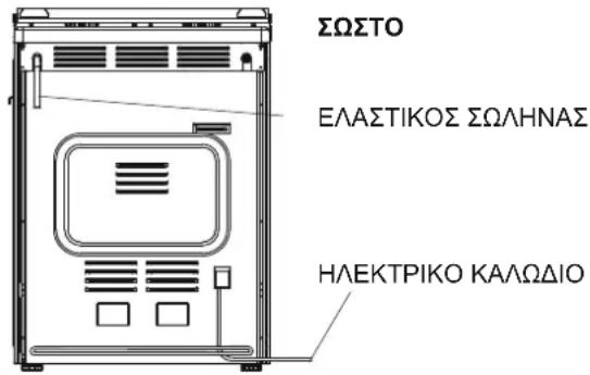 ΣΩΣΤΟ ΕΛΑΣΤΙΚΟΣ ΣΩΛΗΝΑΣ ΗΛΕΚΤΡΙΚΟ ΚΑΛΩΔΙΟ