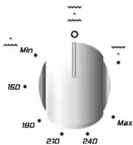 Min 150 180 210 240 Max