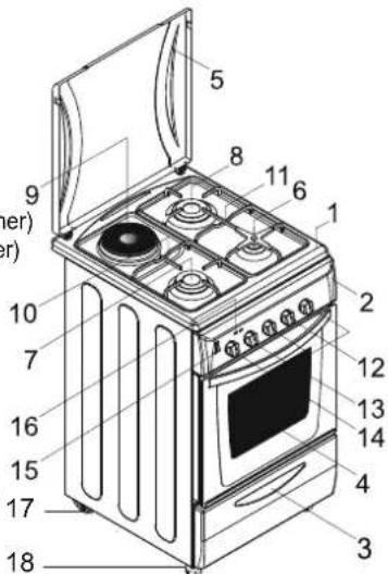 Labeled diagram of a 18-pin electric stove with numbered components for identification
