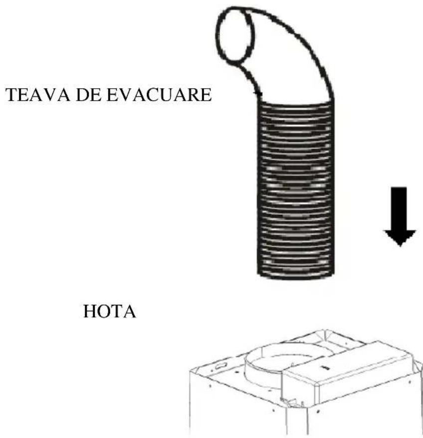 TEAVA DE EVACUARE HOTA