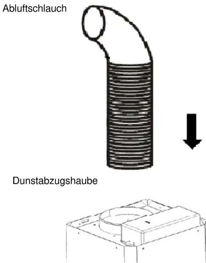 Abluftschlauch Dunstabzugshaube