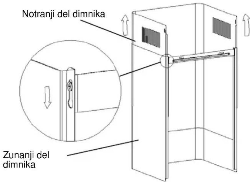 Notranji del dimnika Zunanji del dimnika