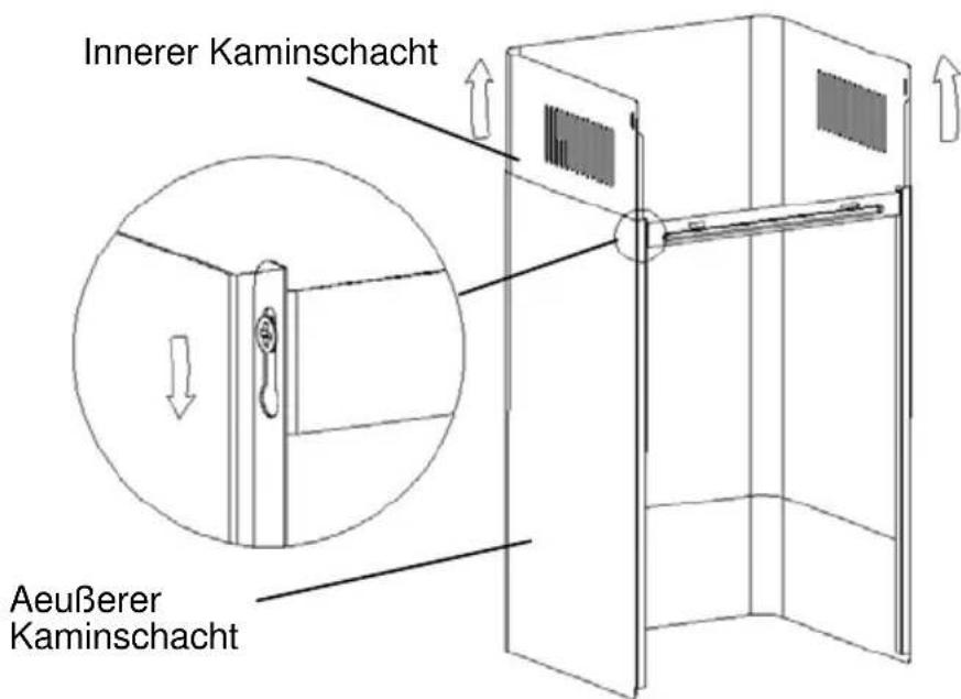 Innerer Kaminschacht Aeußerer Kaminschacht