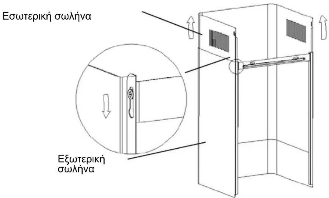 Εσωτερική σωλήνα Εξωτερική σωλήνα