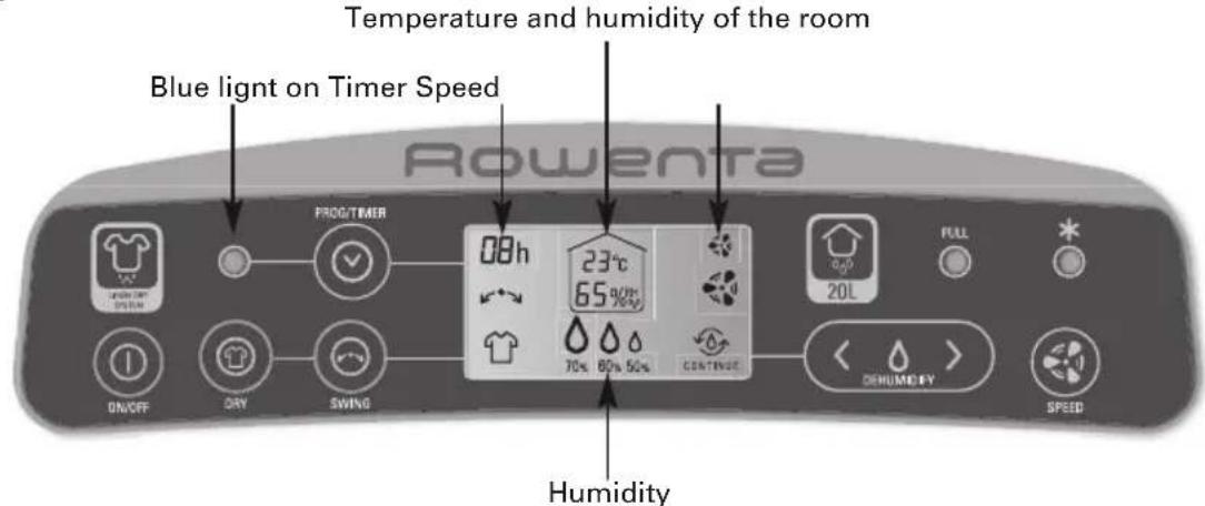 Temperature and humidity of the room Blue light on Timer Speed Rowenta PROG/TIMER 08h 23°C 65 o/10 70s 60s 50s CONTINUE ON/OFF DRY SWING FULL 20L DHUMIDIFY SPEED Humidity